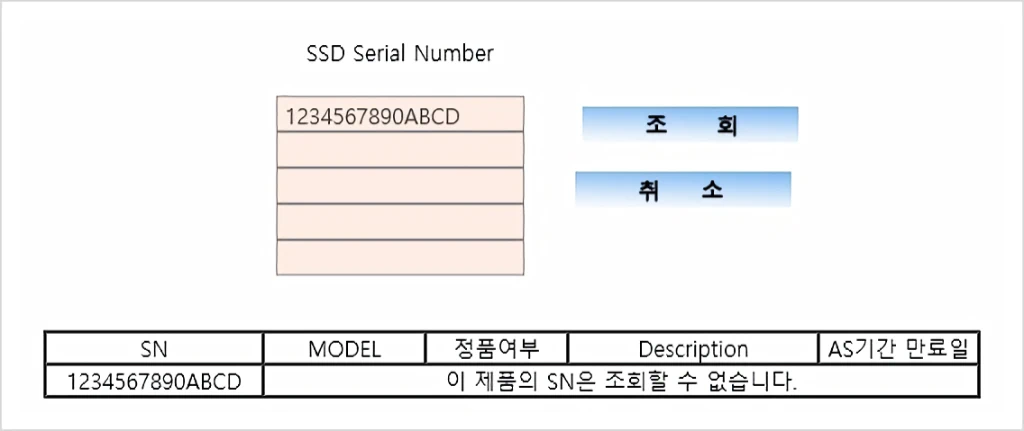삼성전자 Ssd 무상보증기간 조회 방법 (시리얼 넘버)