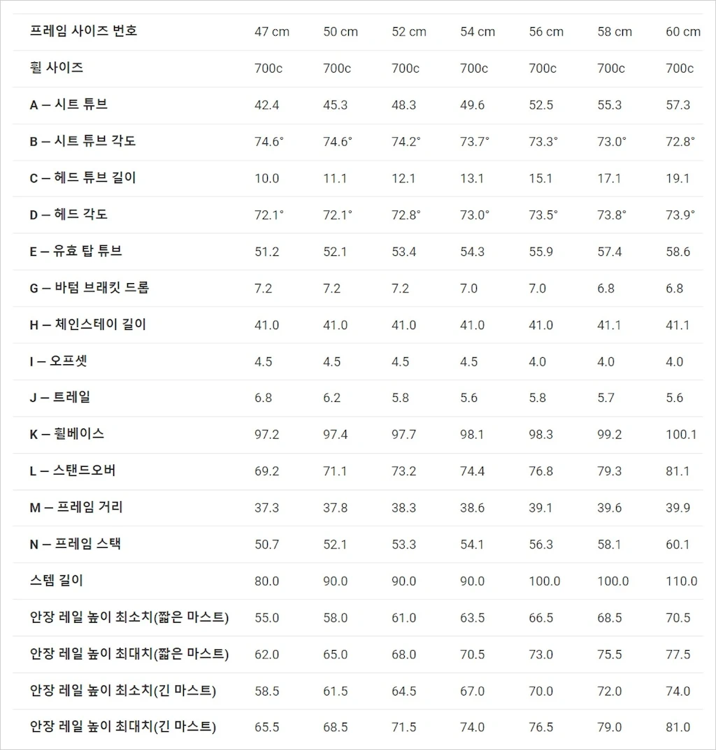 2023 트렉 마돈 SLR 디자인 특징 스펙 가격 11