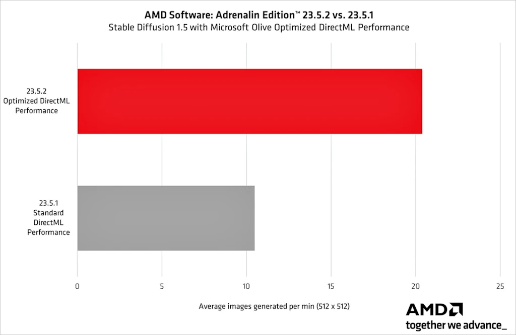 AMD 라데온 아드레날린 그래픽 카드 드라이버 1