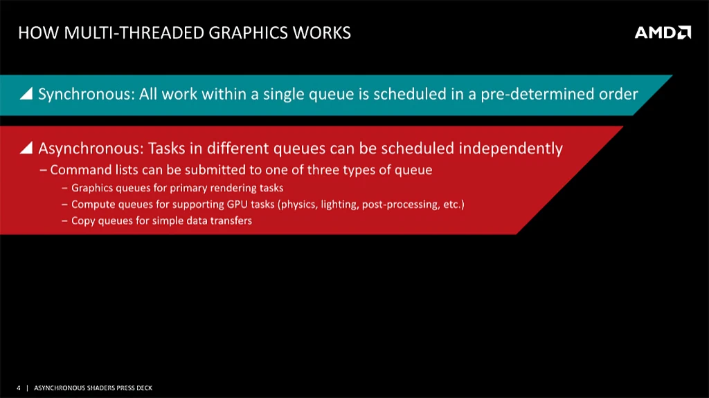 AMD 비동기 셰이더 Asynchronous Shaders 2