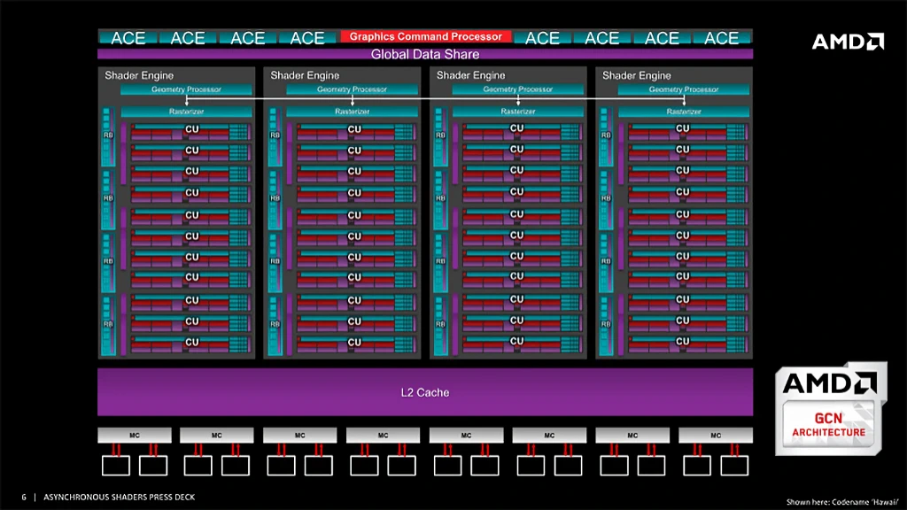AMD 비동기 셰이더 Asynchronous Shaders 3
