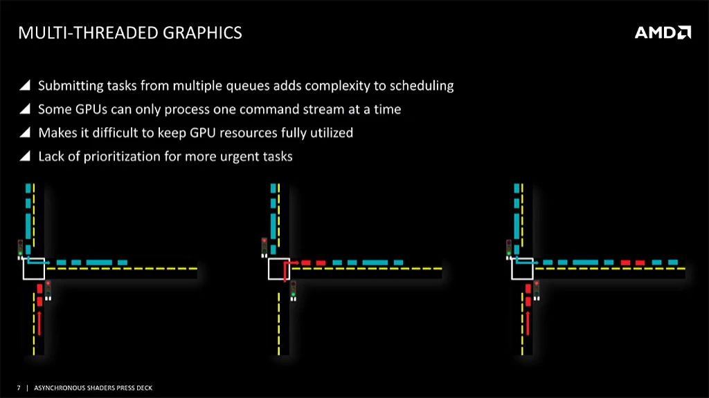 AMD 비동기 셰이더 Asynchronous Shaders 4