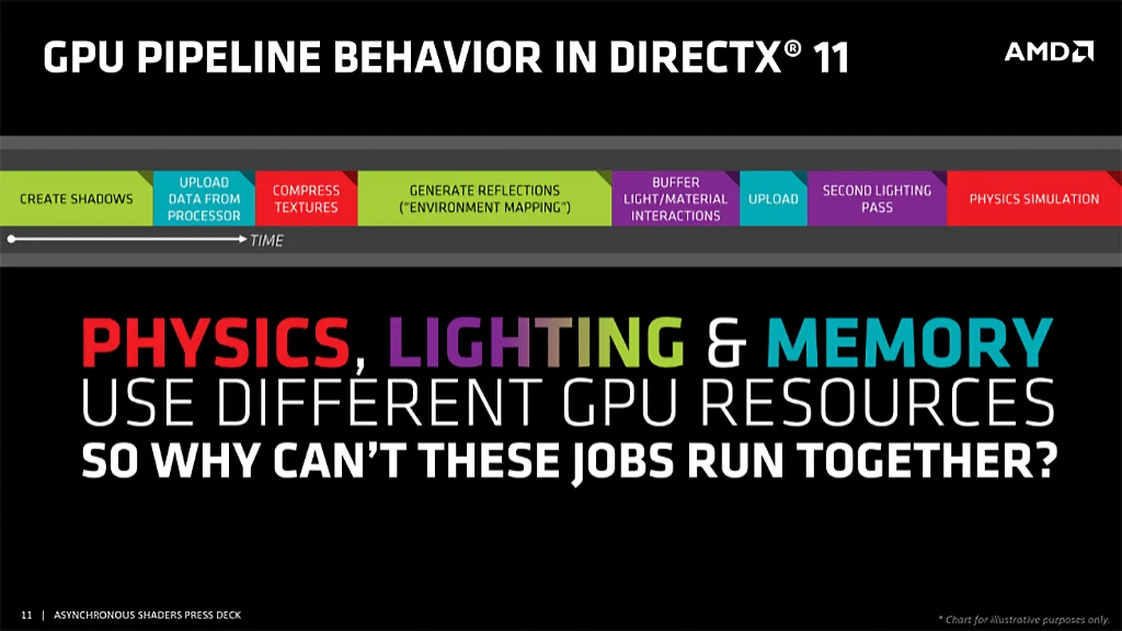 AMD 비동기 셰이더 Asynchronous Shaders 6