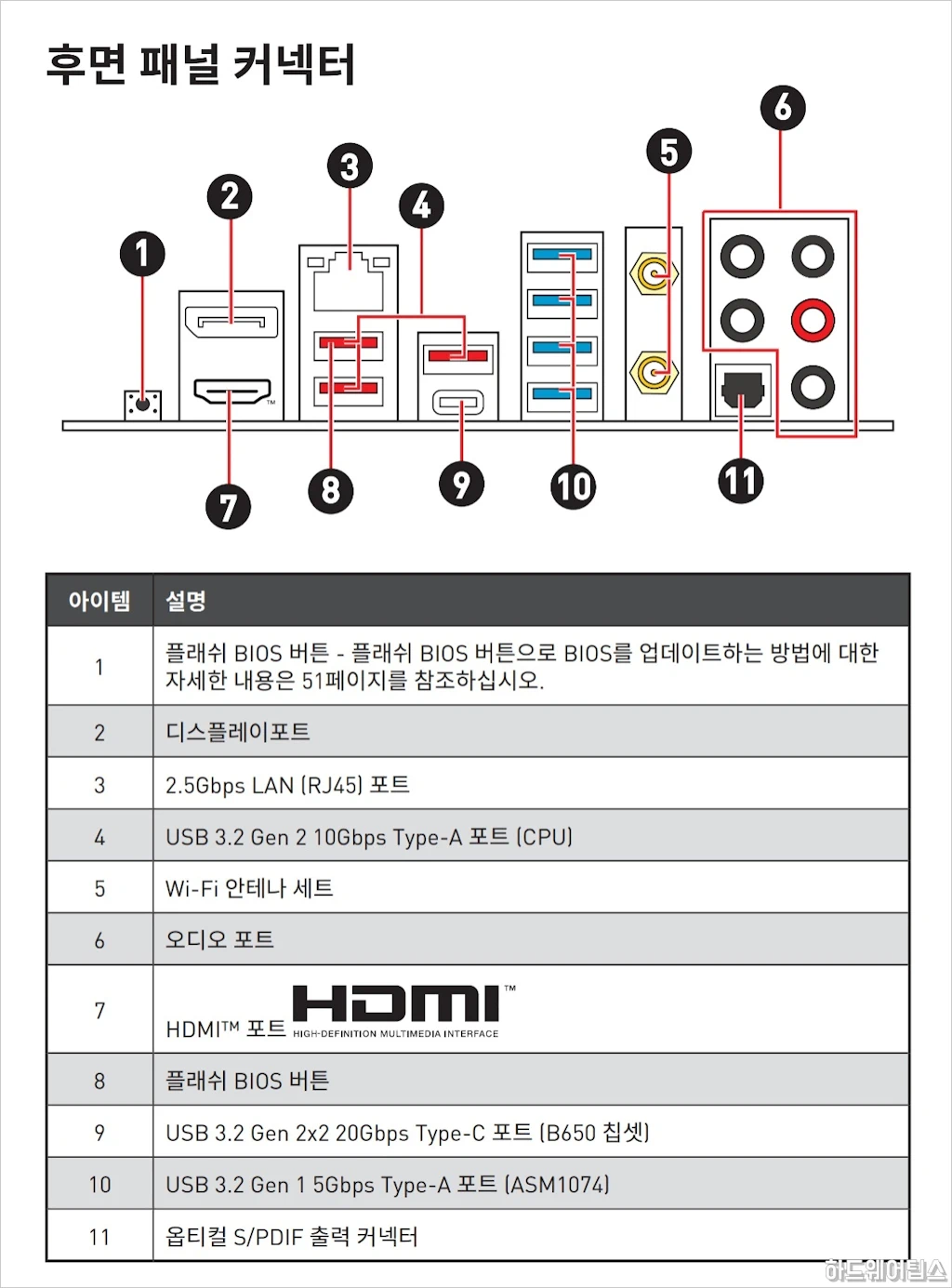 MSI MAG B650M 박격포 WIFI 리뷰 17