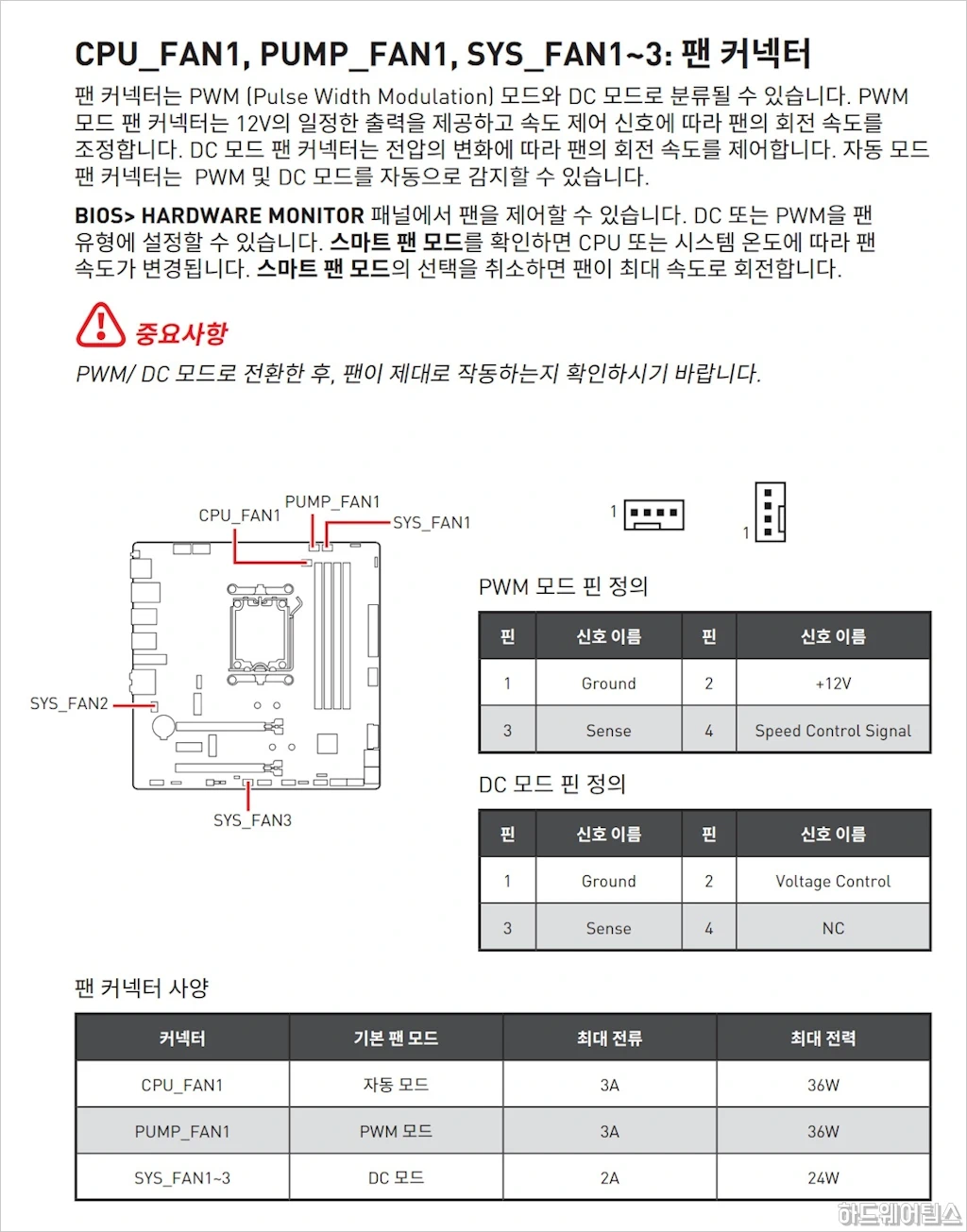 MSI MAG B650M 박격포 WIFI 리뷰 21