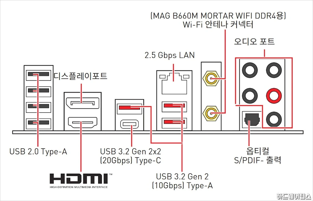 MSI MAG B660M 박격포 WIFI DDR4 코어리퀴드 C240 리뷰 13 1