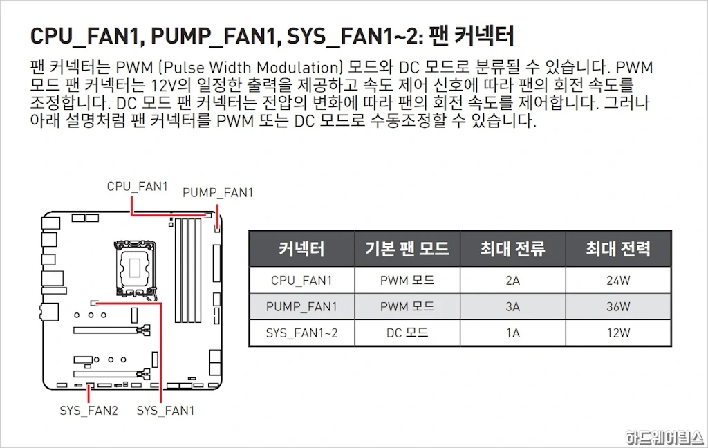 MSI MAG B660M 박격포 WIFI DDR4 코어리퀴드 C240 리뷰 22 1
