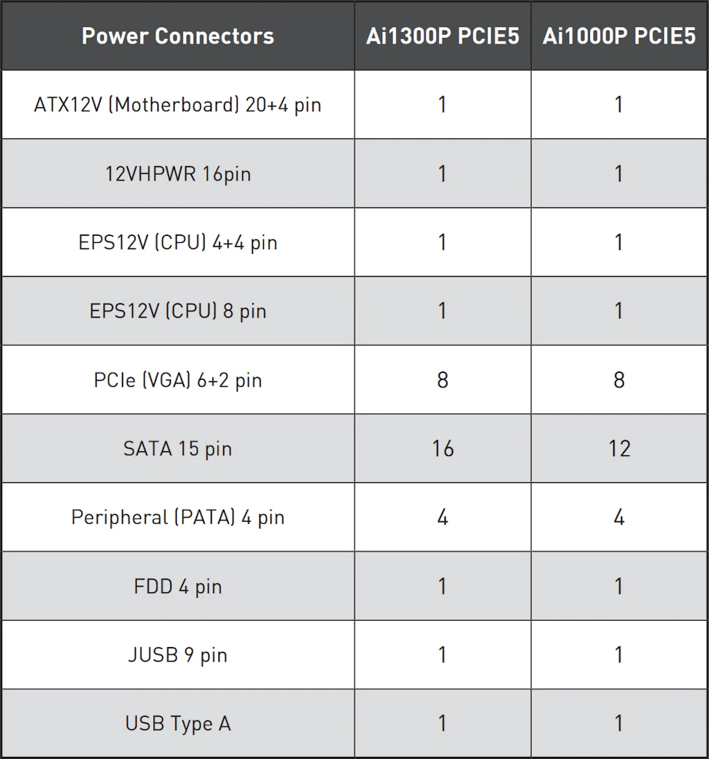 MSI MEG Ai1300P PCIE5 80PLUS PLATINUM 파워 서플라이 유닛 리뷰 11