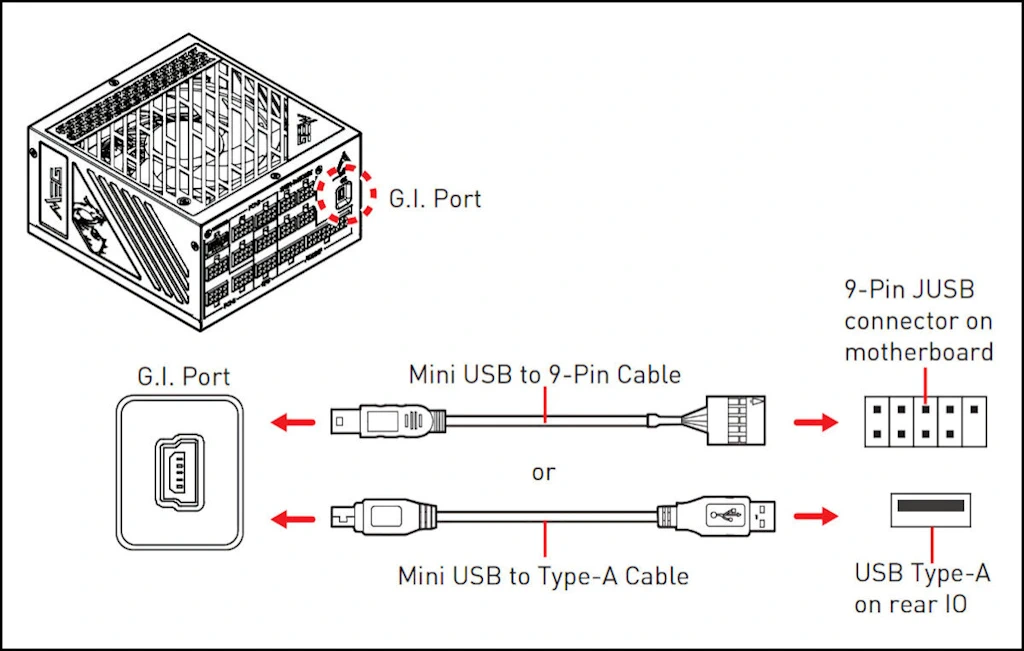 MSI MEG Ai1300P PCIE5 80PLUS PLATINUM 파워 서플라이 유닛 리뷰 33