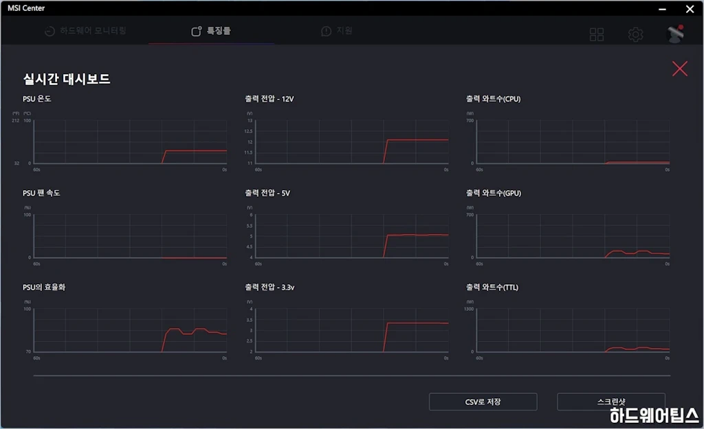 MSI MEG Ai1300P PCIE5 80PLUS PLATINUM 파워 서플라이 유닛 리뷰 40