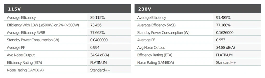 MSI MEG Ai1300P PCIE5 80PLUS PLATINUM 파워 서플라이 유닛 리뷰 48