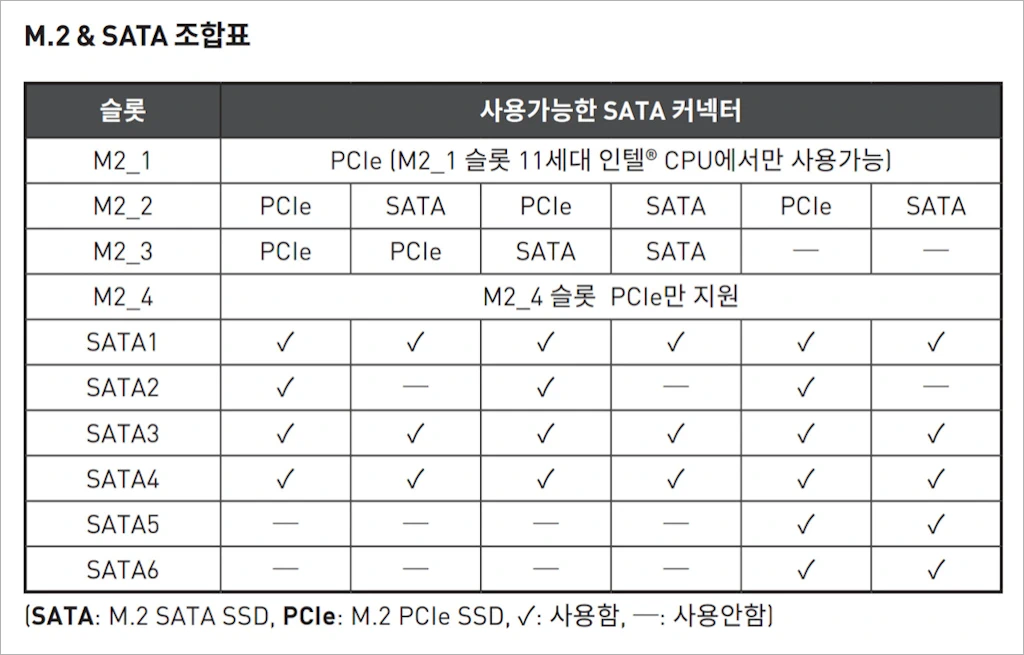 MSI MEG Z590 에이스 ACE 리뷰 18