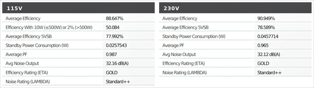 MSI MPG A1000G PCIE5 80PLUS GOLD 파워 서플라이 유닛 리뷰 35