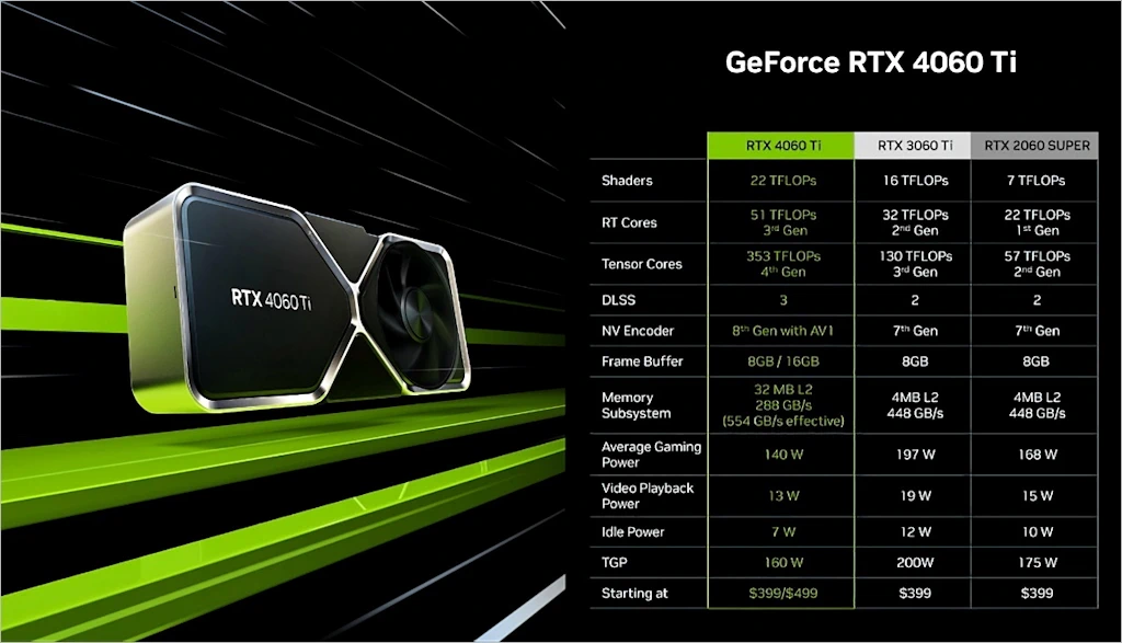 MSI 지포스 RTX 4060 Ti 게이밍 X 트리오 D6 8GB 트라이프로져3 리뷰 2