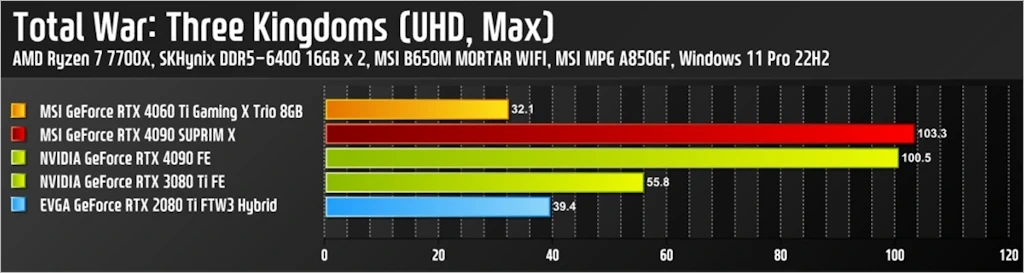 MSI 지포스 RTX 4060 Ti 게이밍 X 트리오 D6 8GB 트라이프로져3 리뷰 47
