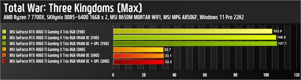 MSI 지포스 RTX 4060 Ti 게이밍 X 트리오 D6 8GB 트라이프로져3 리뷰 49