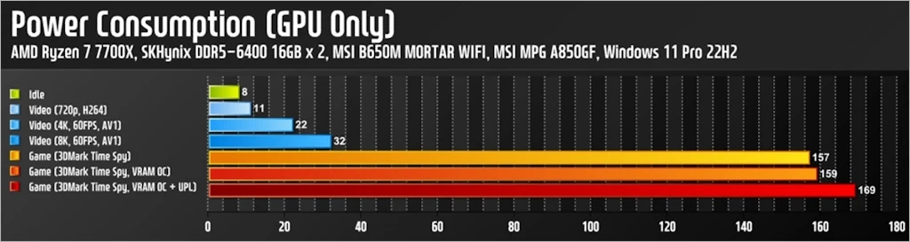 MSI 지포스 RTX 4060 Ti 게이밍 X 트리오 D6 8GB 트라이프로져3 리뷰 55