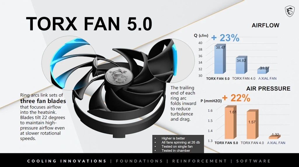 MSI 지포스 RTX 4090 슈프림 X D6X 24GB 트라이프로져3S 리뷰 26