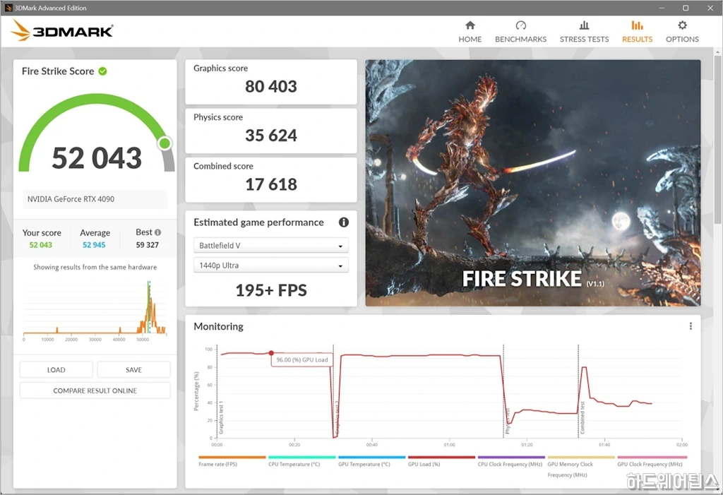 MSI 지포스 RTX 4090 슈프림 X D6X 24GB 트라이프로져3S 리뷰 45