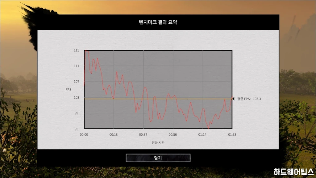 MSI 지포스 RTX 4090 슈프림 X D6X 24GB 트라이프로져3S 리뷰 53