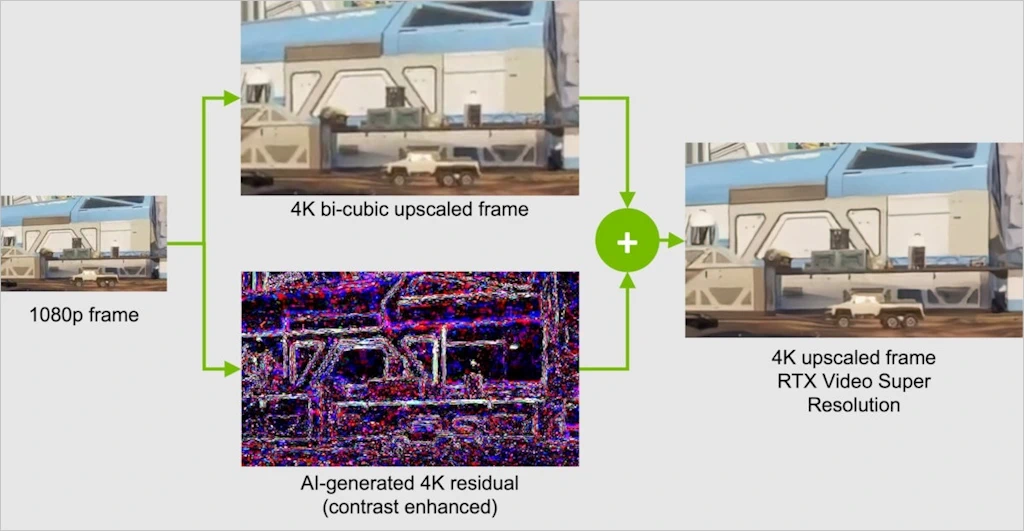 NVIDIA 지포스 RTX VSR 팟플레이어 크롬 적용 방법 2