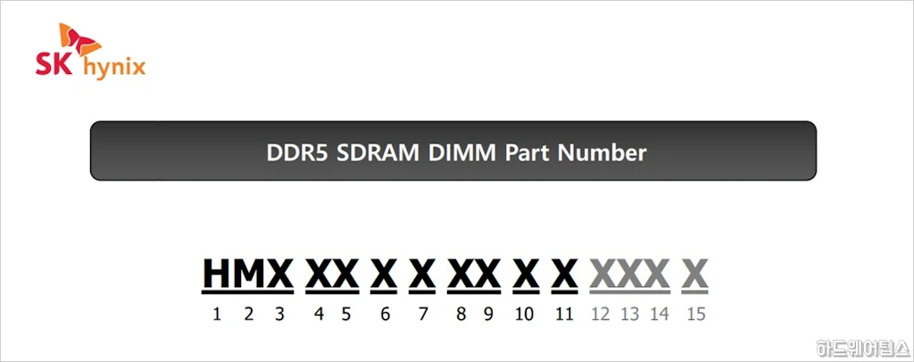 SK하이닉스 A다이 DDR5 SDRAM 파트 넘버 확인 방법 2