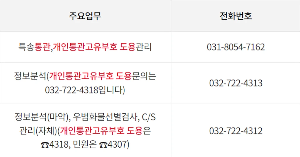 개인통관고유부호 도용 신고 방법 6