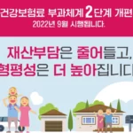 건강보험료 부과체계 2단계 개편 내용 정리