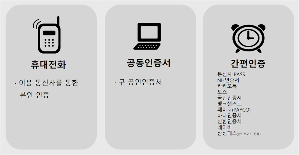 관세청 개인통관고유부호 발급 방법 7