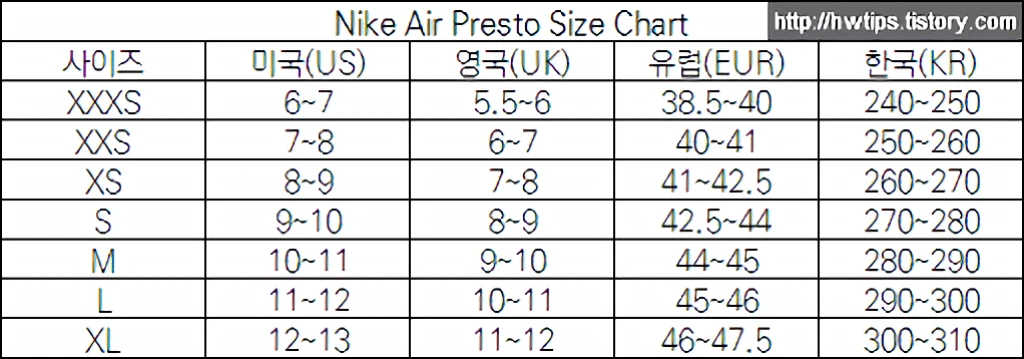 나이키 신발 사이즈 가이드 GS BG GG PS BP GP TD BT GT 1