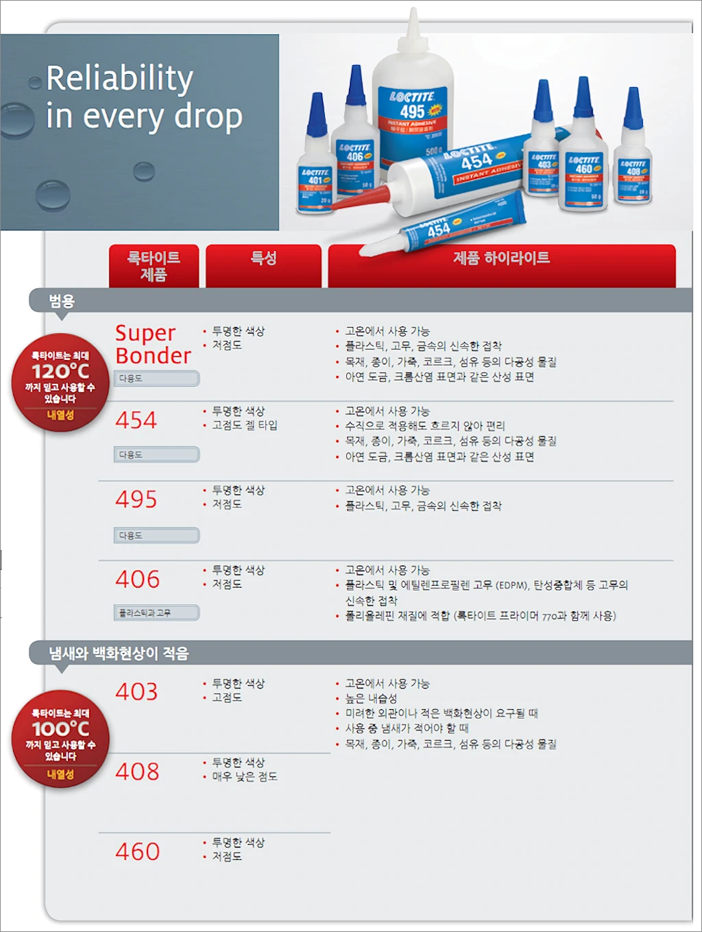 록타이트 순간접착제 비교 종류 특성 기능 2