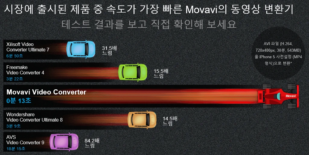 모바비 비디오 컨버터 17 사용기 비디오 파일 변환 3