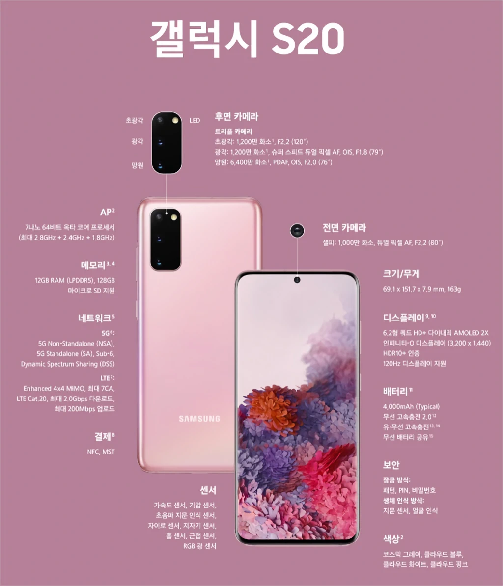 삼성전자 갤럭시 S20 시리즈 스펙 특징 출시일 가격 3