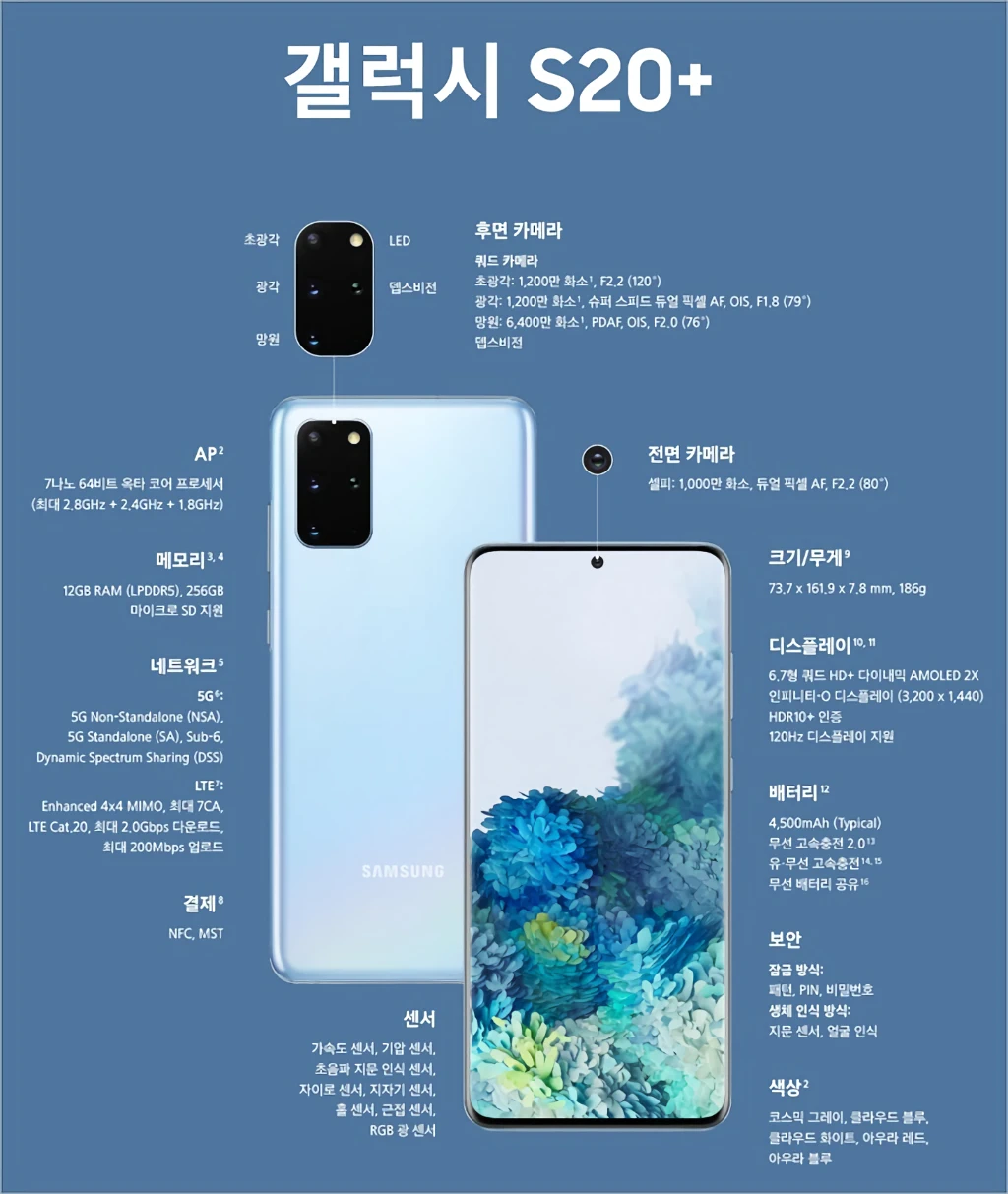 삼성전자 갤럭시 S20 시리즈 스펙 특징 출시일 가격 4
