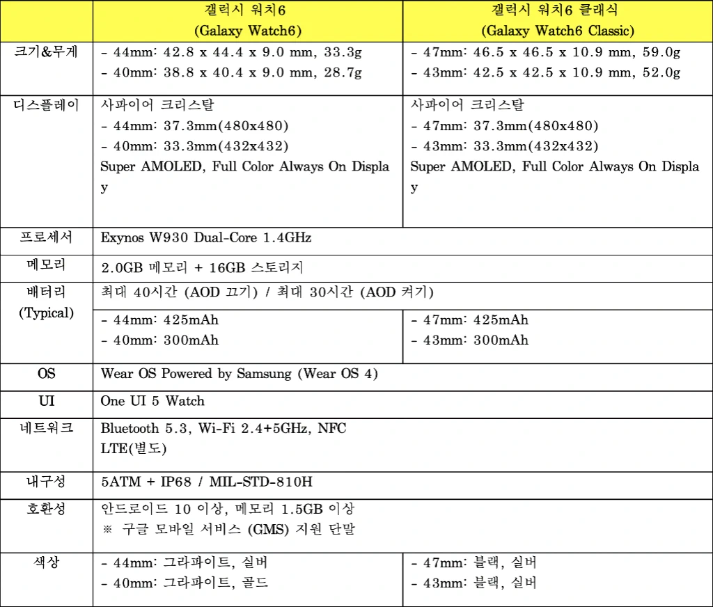 삼성전자 갤럭시 워치6 워치6 클래식 스펙 특징 가격 2