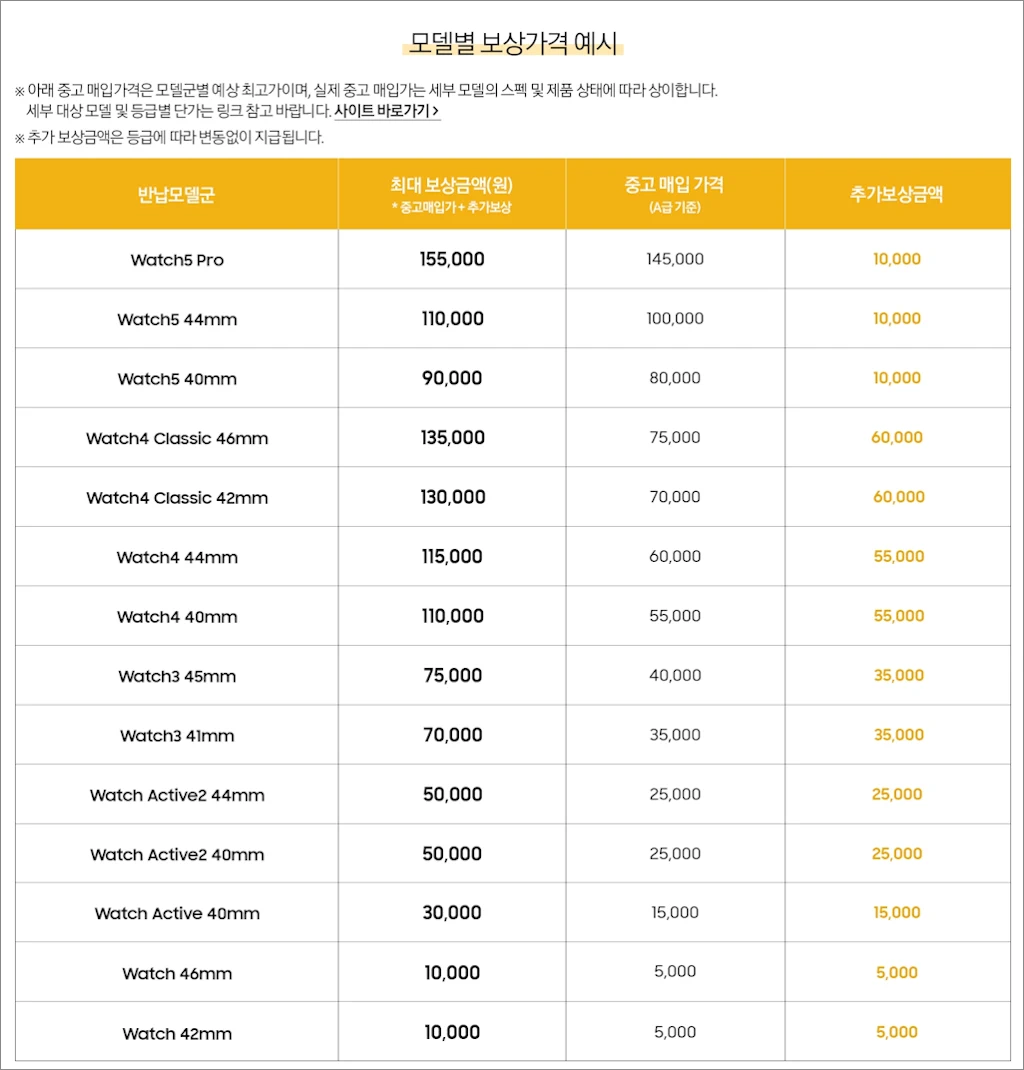 삼성전자 갤럭시 워치6 워치6 클래식 스펙 특징 가격 20