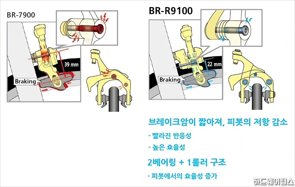 시마노 듀라에이스 울테그라 105 림 브레이크 스펙 및 차이점 5