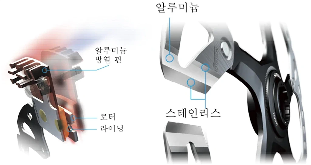 시마노 로드 MTB 그래블 디스크 브레이크 로터 비교 10