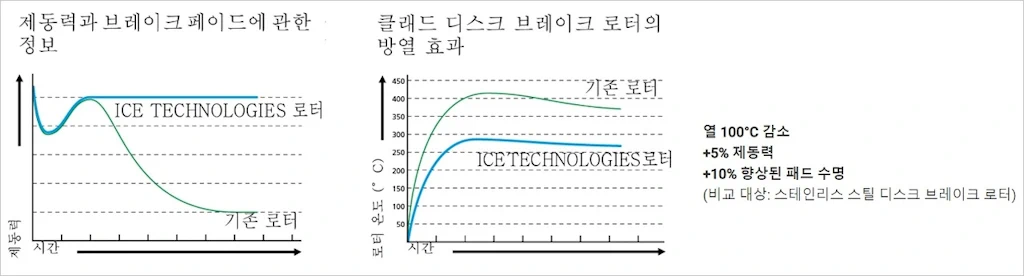 시마노 로드 MTB 그래블 디스크 브레이크 로터 비교 11