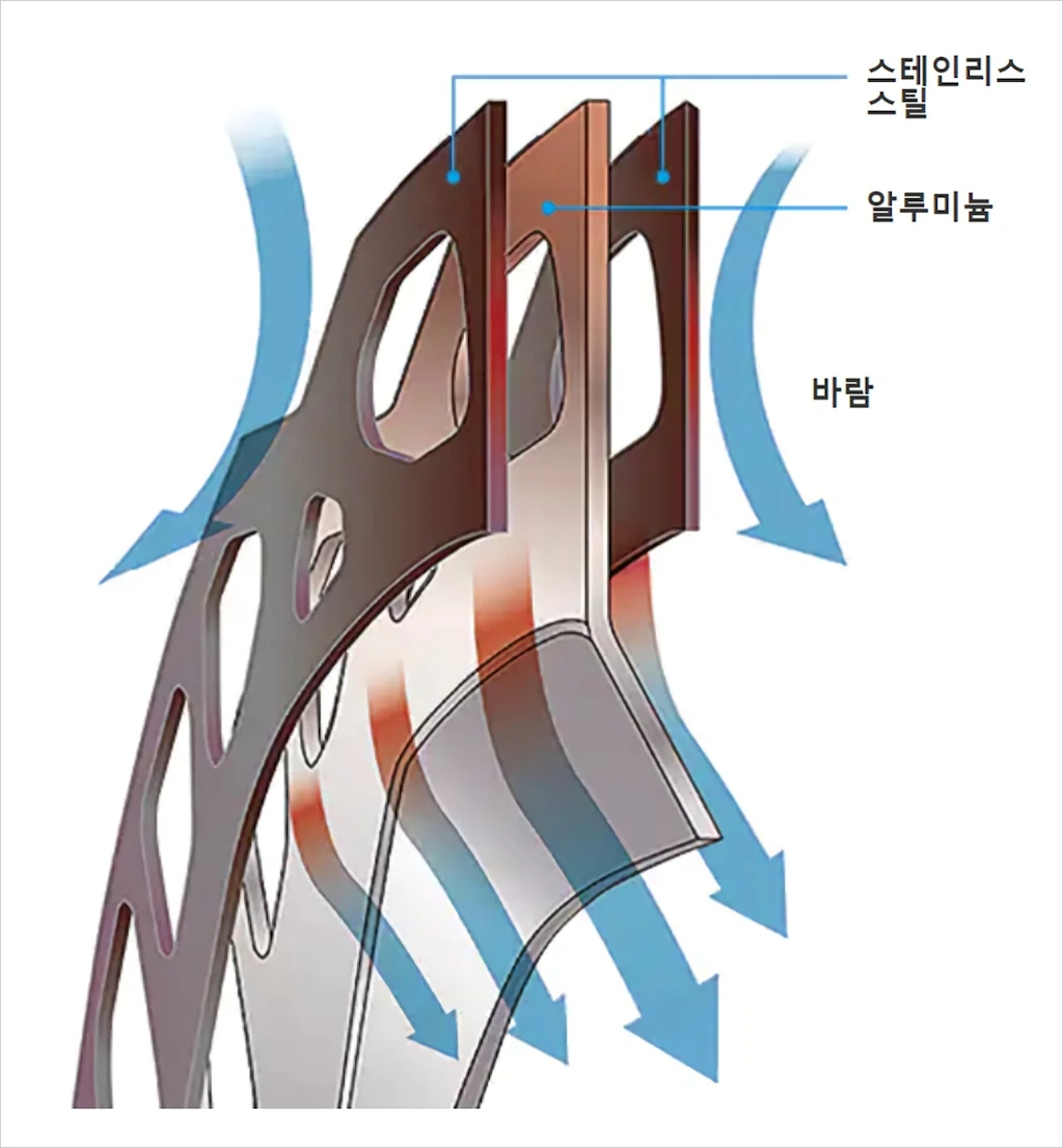 시마노 로드 MTB 그래블 디스크 브레이크 로터 비교 12