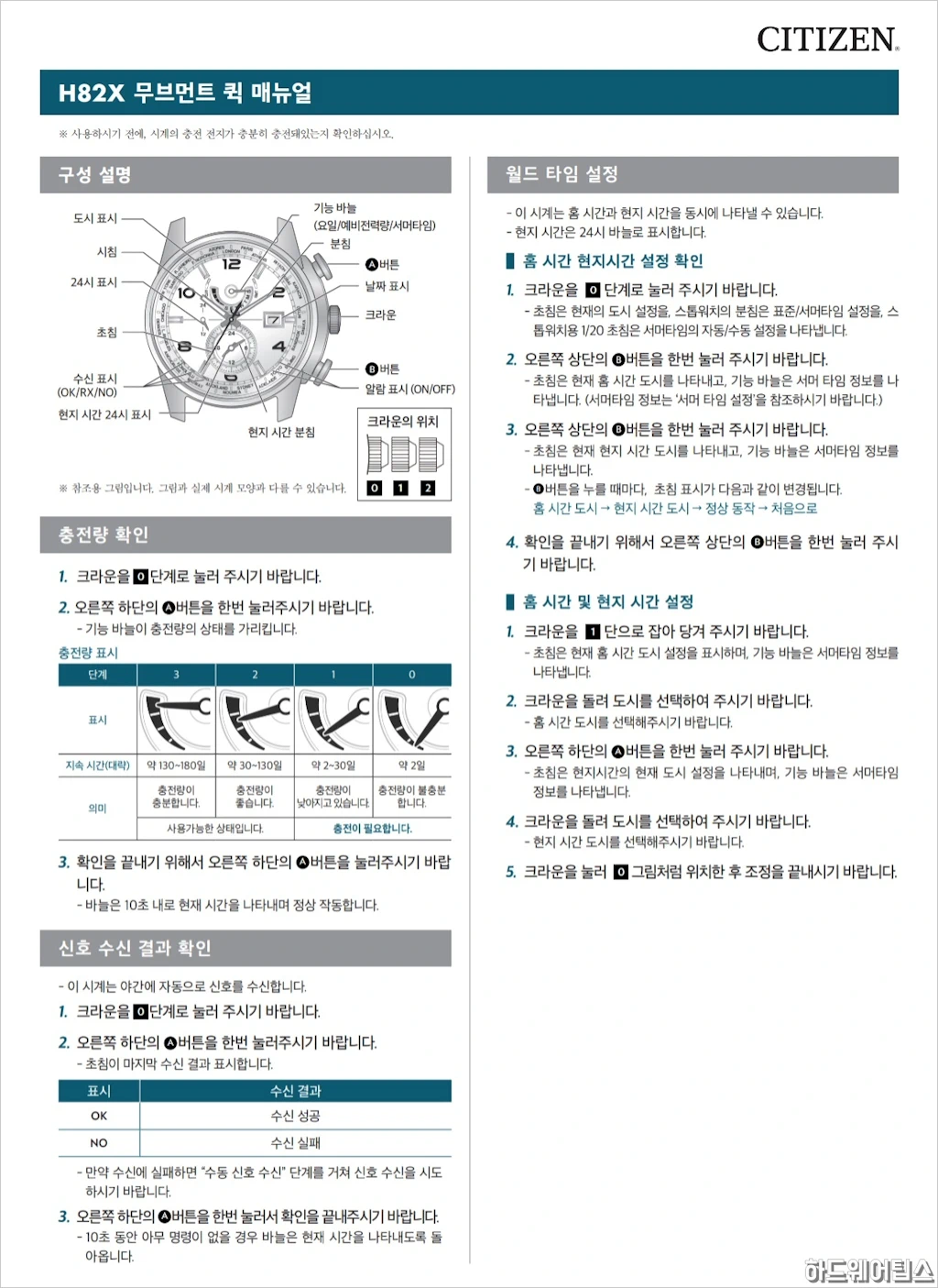시티즌 시계 사용 설명서 무브먼트별 설정 방법 매뉴얼 7