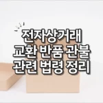 인터넷쇼핑 전자상거래 교환 반품 환불 관련 법령 정리