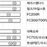 체리 MX 기계식 키보드 스페이스 바 키캡 호환성 관련 자료
