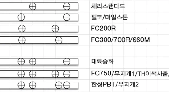 체리 MX 기계식 키보드 스페이스 바 키캡 호환성 관련 자료