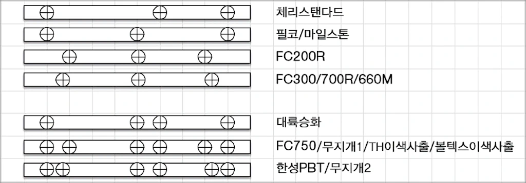 체리 MX 기계식 키보드 스페이스 바 키캡 호환성 관련 자료