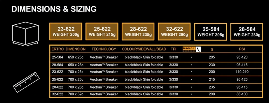 컨티넨탈 그랑프리 5000 TL 5000 S TR 로드 자전거 타이어 리뷰 5