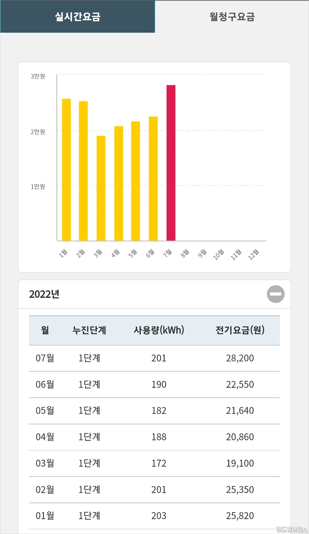 파워플래너를 이용한 실시간 전기사용량 전기요금 확인 방법 11