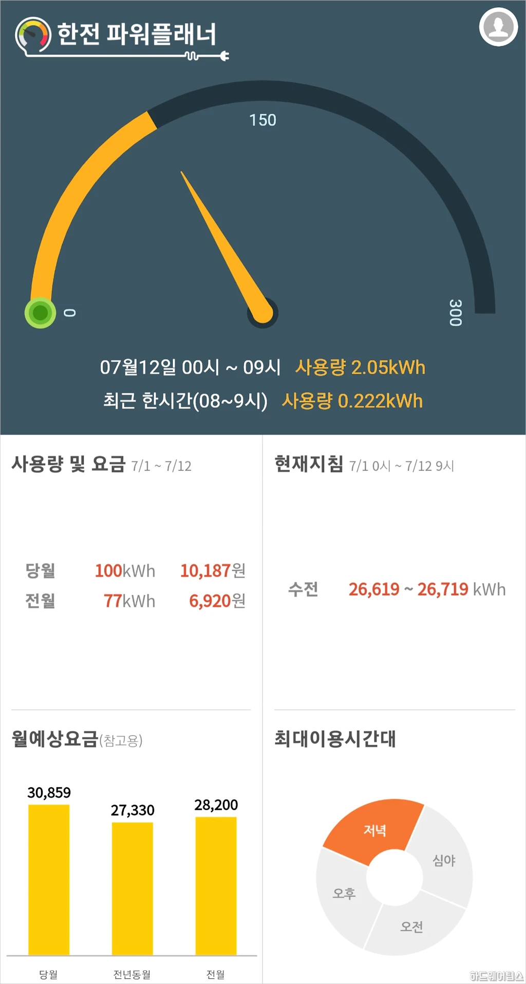파워플래너를 이용한 실시간 전기사용량 전기요금 확인 방법 4