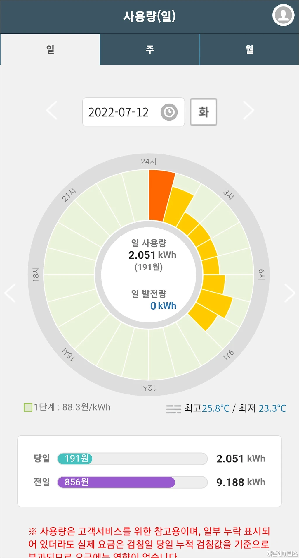 파워플래너를 이용한 실시간 전기사용량 전기요금 확인 방법 5