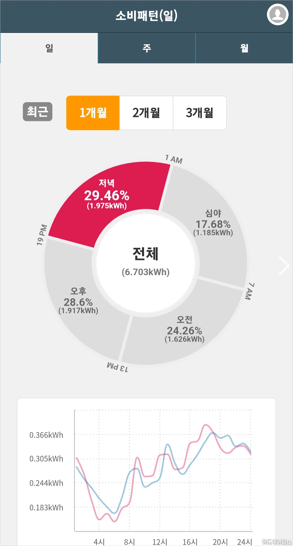 파워플래너를 이용한 실시간 전기사용량 전기요금 확인 방법 6